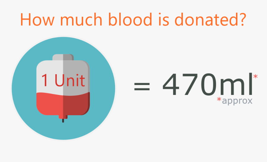 Approximately 470ml Of Blood Is Donated - 470 Ml Of Blood, HD Png Download