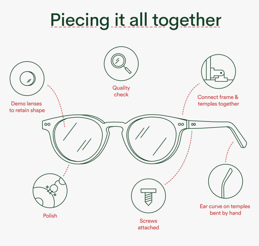 Ace & Tate Value Chain, HD Png Download