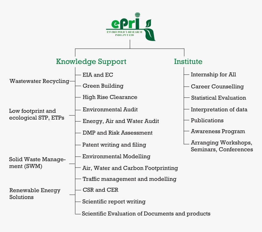 Environmental Policy In India, HD Png Download