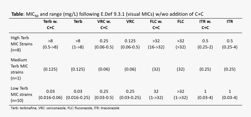 Number, HD Png Download