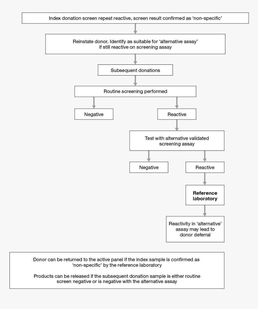 39199 - Criteria For Selection Of Blood Donor, HD Png Download