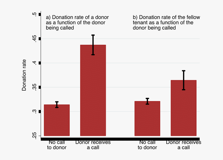 Blood Donation Shortages, HD Png Download