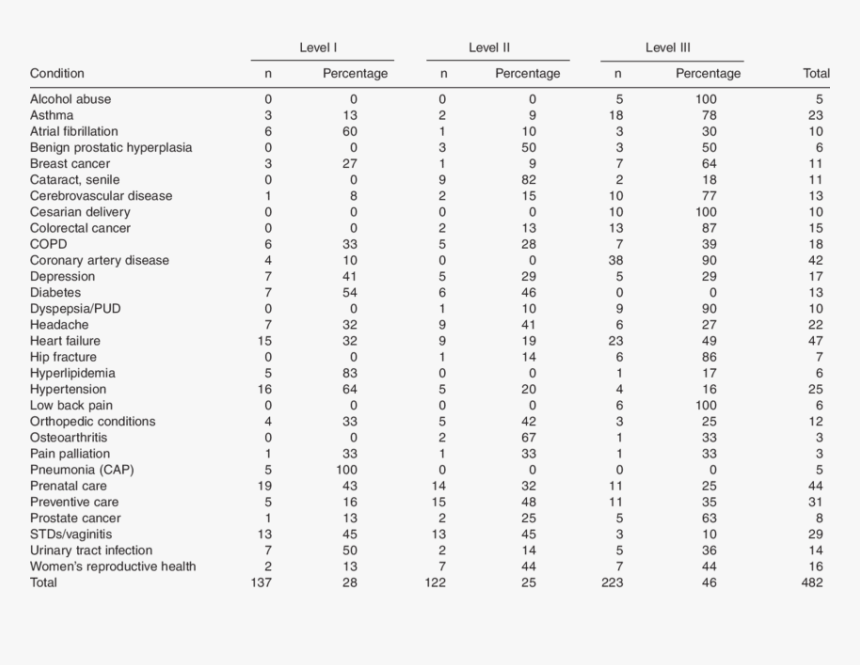 Document, HD Png Download