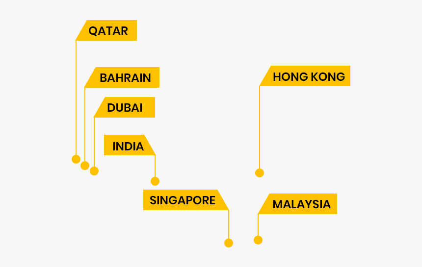 Orange, HD Png Download
