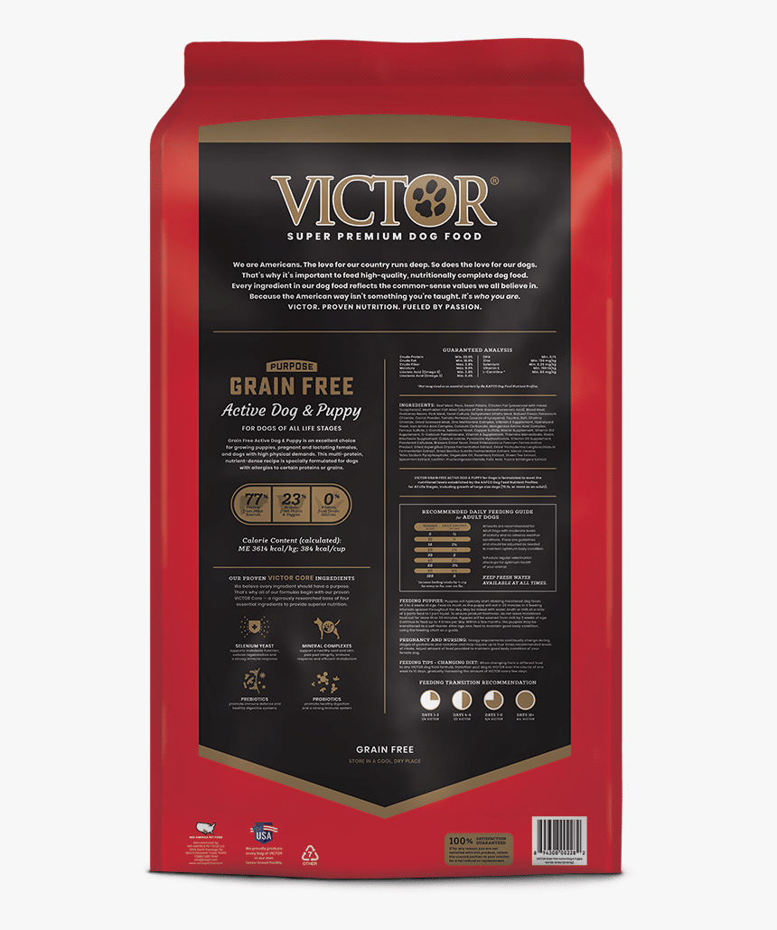 Victor Nutra Pro Ingredients, HD Png Download