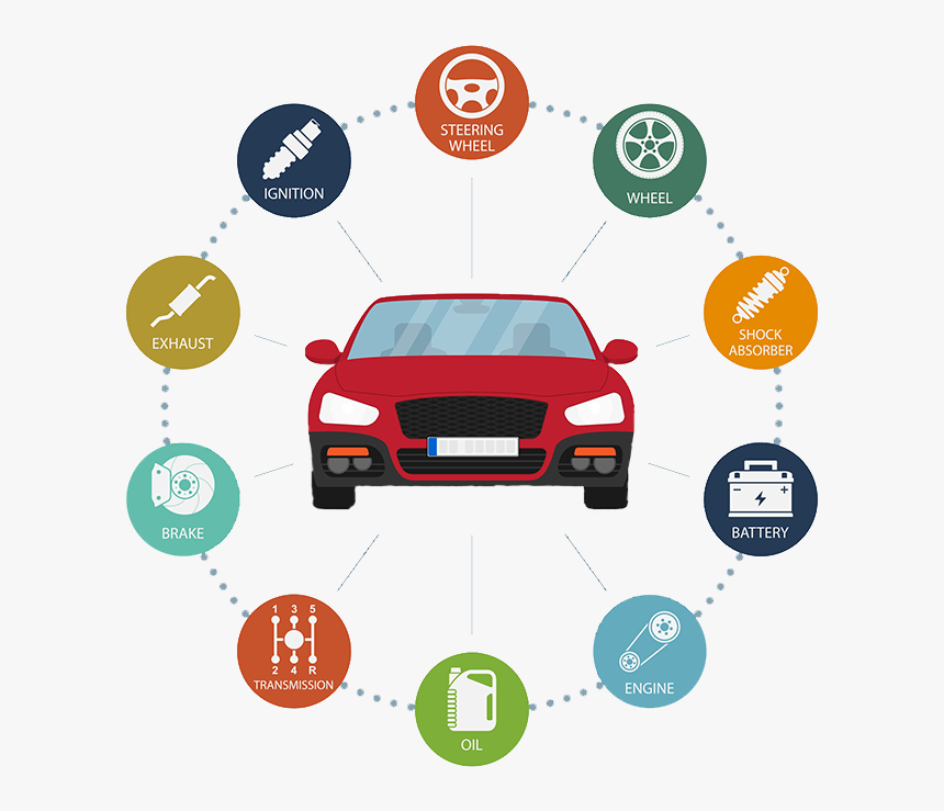 Oem Vs Aftermarket Auto Parts Faq - Recyclable Non Renewable Resources, HD Png Download