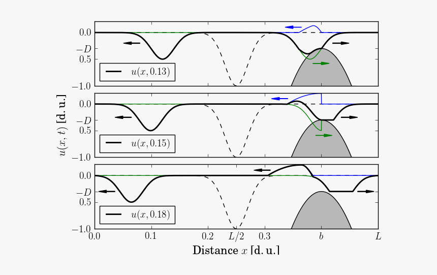 Diagram, HD Png Download