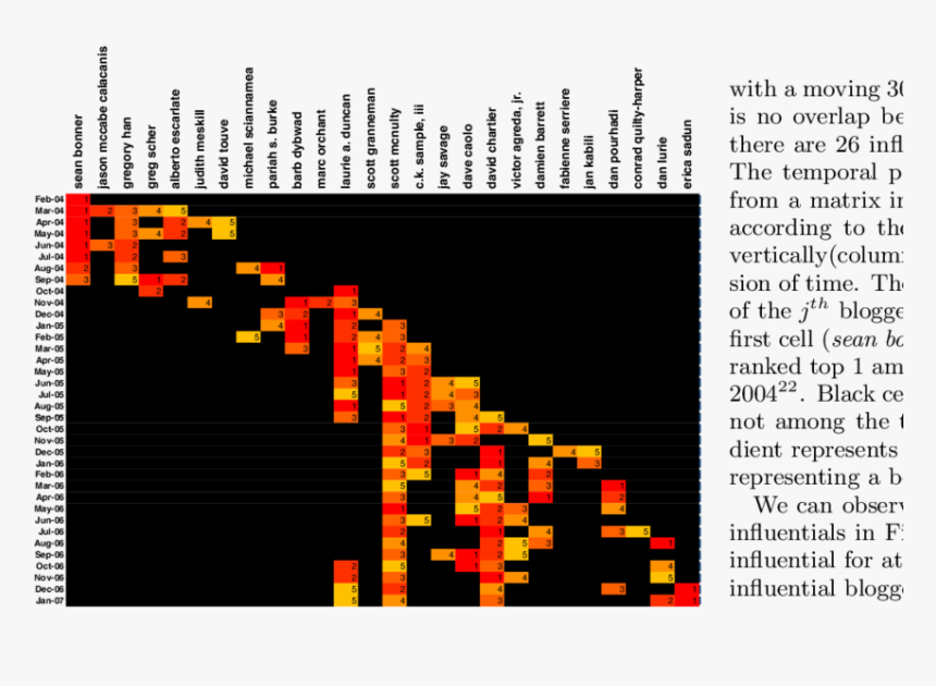 Screenshot, HD Png Download