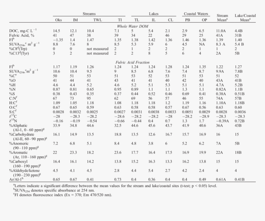Document, HD Png Download