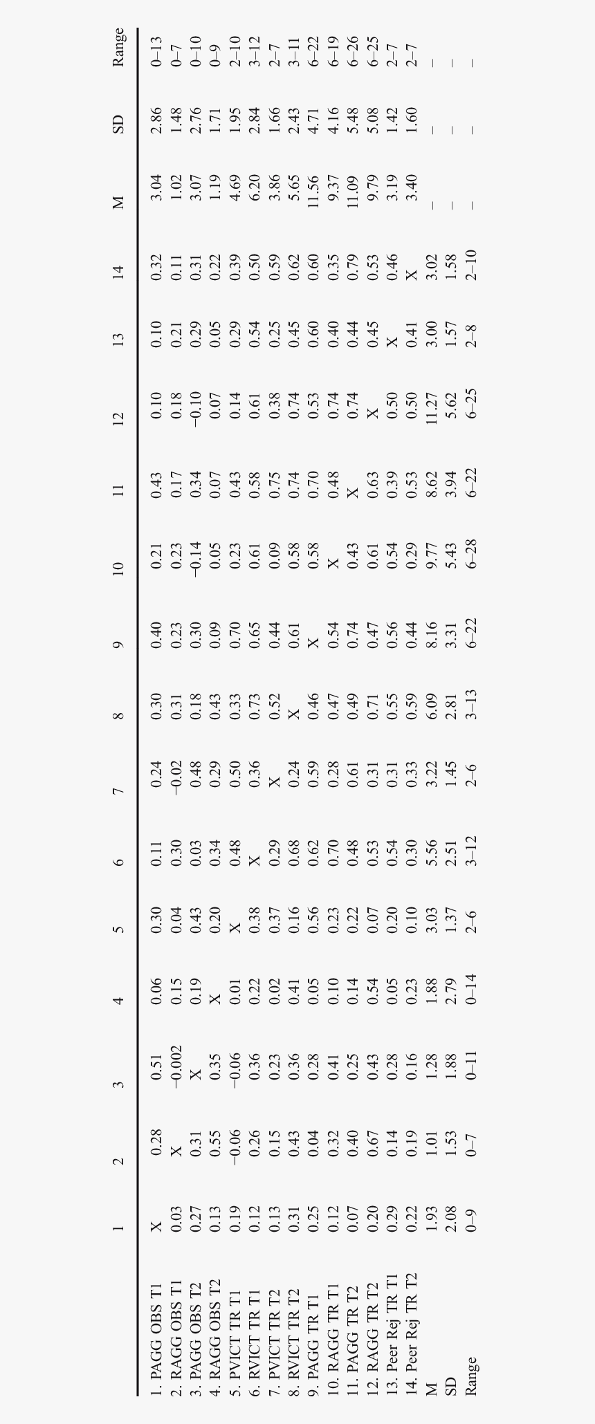 Table, HD Png Download