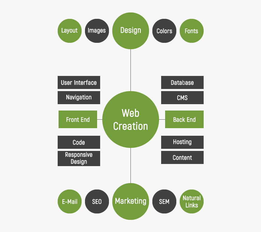 Diagram, HD Png Download