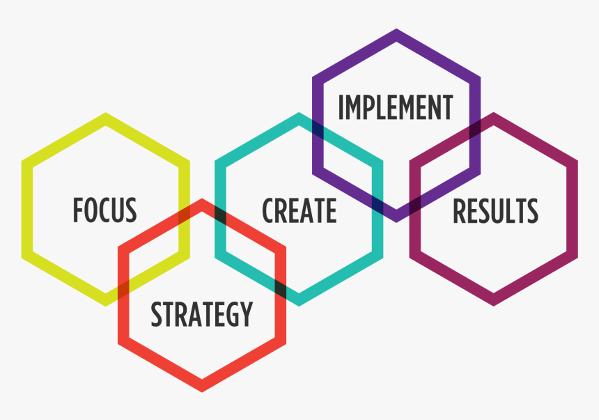 Solutions Graphic, HD Png Download