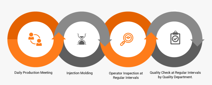 Proimages/qms/process - Procesos Staffing, HD Png Download