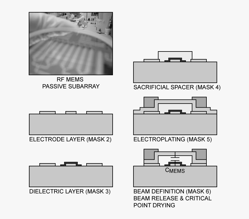 Rf Mems Fabrication Process - Mems Fabrication, HD Png Download