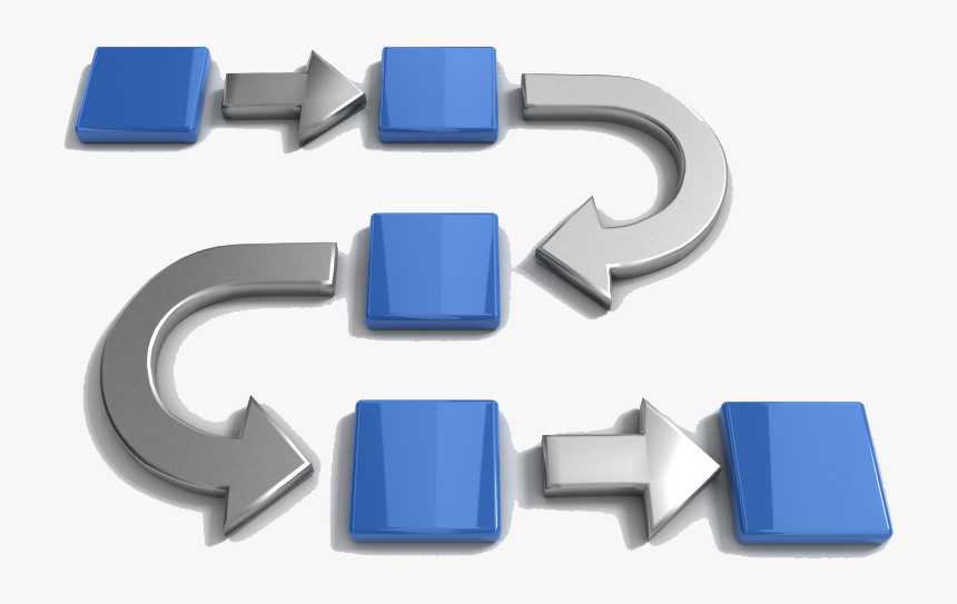 Never Circumvent Your Hiring Process - Process Flow, HD Png Download