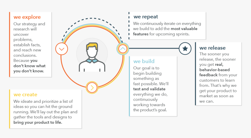 Screenshot, HD Png Download