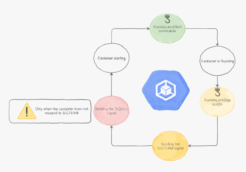 Diagram, HD Png Download