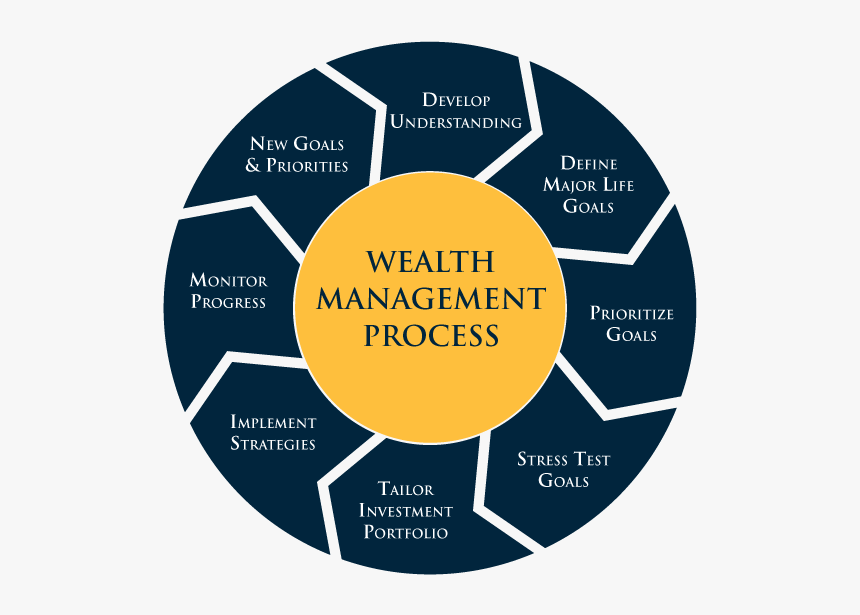 Portal Logo Png, Transparent Png
