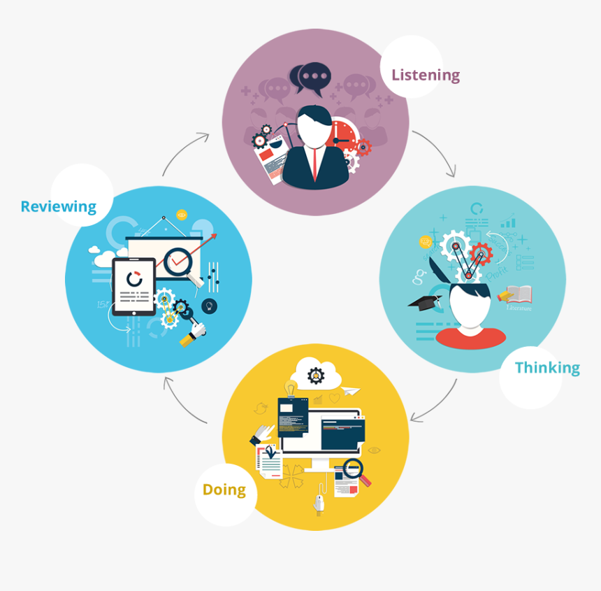 4 Step Process - Circle, HD Png Download