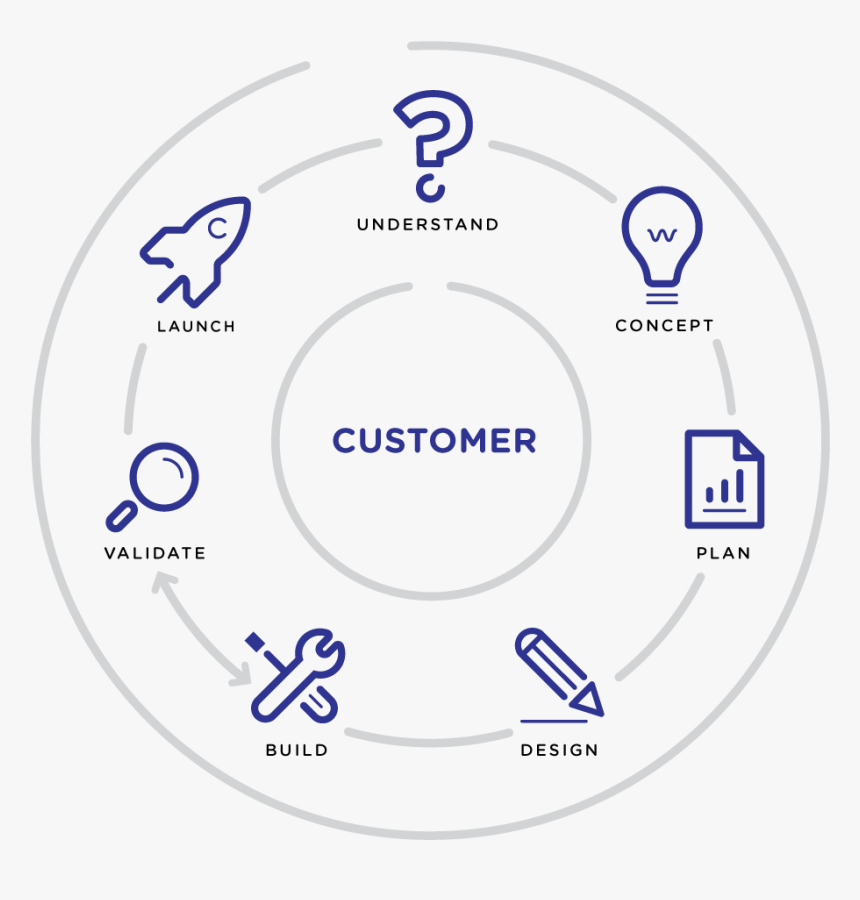 Schema Aiworx - Circle, HD Png Download