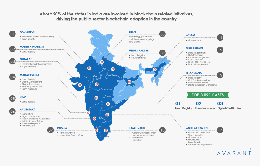 Blockchain India Infographic - Blockchain In India, HD Png Download