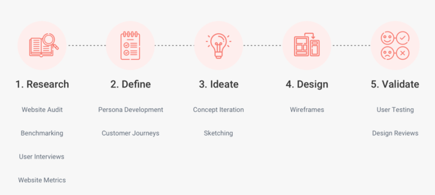 Setf-process - Circle, HD Png Download