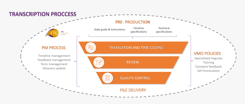 Inscripción, HD Png Download