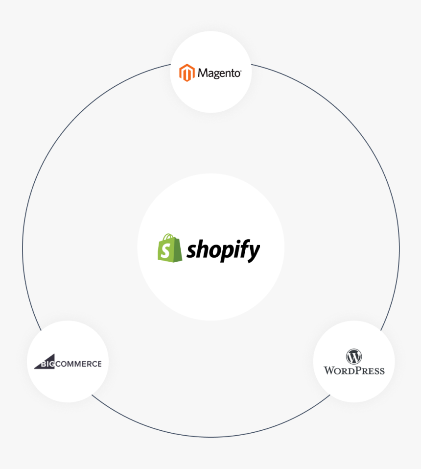 Migration To Shopify - Circle, HD Png Download