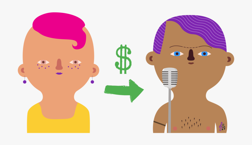 Report Your Shopify Music Sales To Soundscan With Single, HD Png Download