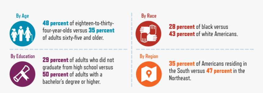 Percentage Of U - Graphic Design, HD Png Download