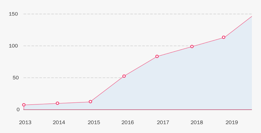 Insights On Top Shopify Stores - Darkness, HD Png Download