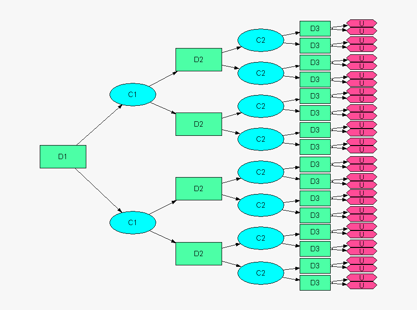 Dynamic Programming Decision Tree, HD Png Download