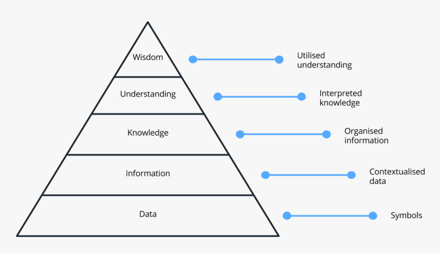 Temple Of Fine Arts, HD Png Download