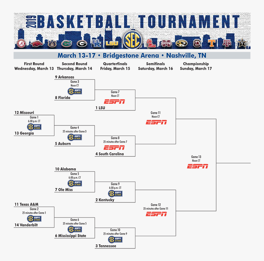 Sec Basketball Tournament 2019, HD Png Download