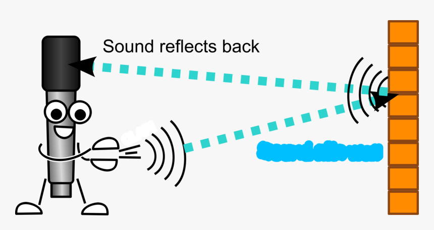 Mike The Mic Echo Clap - Echo Of Sound, HD Png Download