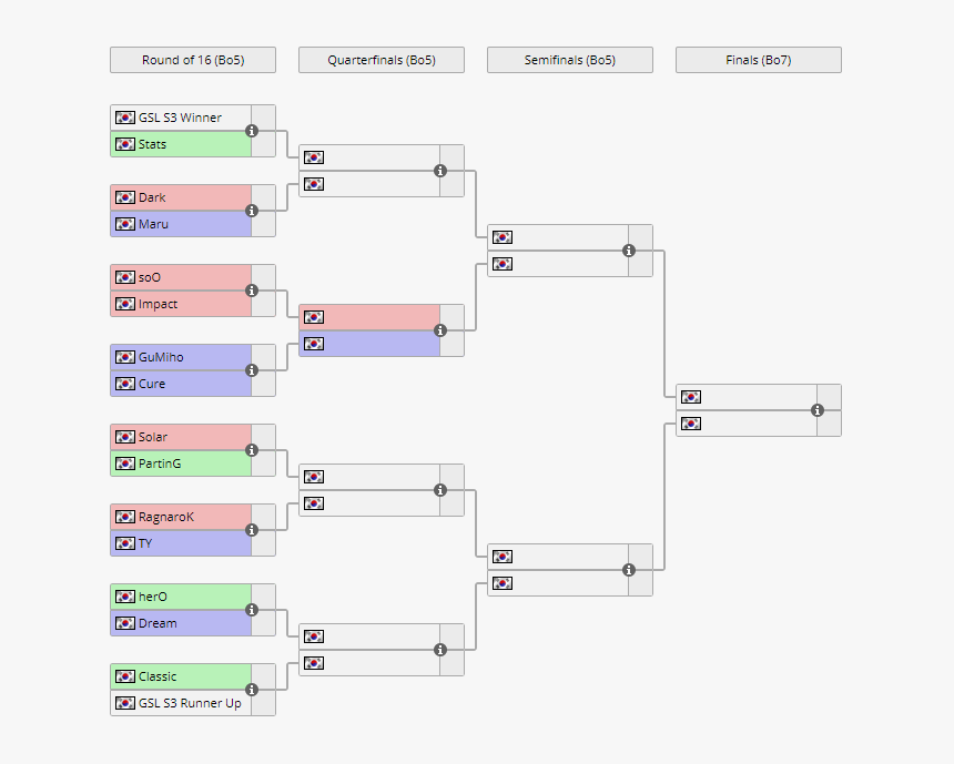 [ - Image Loading] - - Wesg 2019 Brackets, HD Png Download