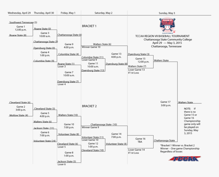 College Baseball Tournament, HD Png Download