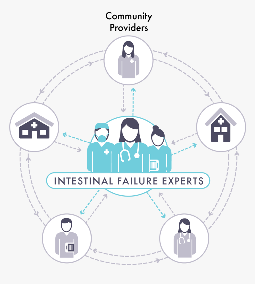 Hub And Spoke Model - Circle, HD Png Download