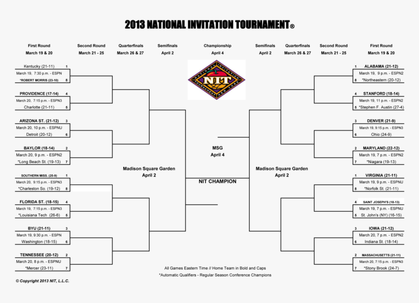 Ncaa Basketball Championship Bracket - Nit Tournament 2019 Bracketology, HD Png Download