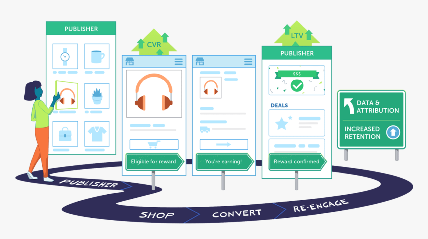 Graphic Design, HD Png Download