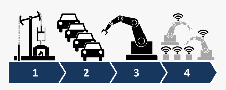 Ind4 - 1st 2nd 3rd Industrial Revolution, HD Png Download