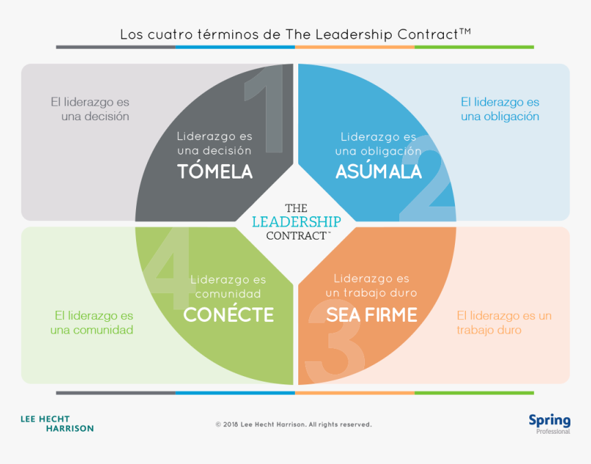 Contrato Liderazgo Vince Molinaro, HD Png Download