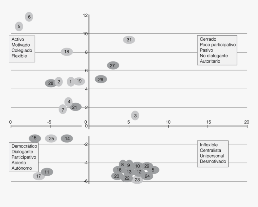 Number, HD Png Download