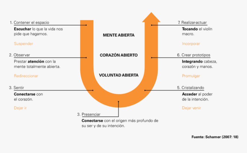 Diagram, HD Png Download