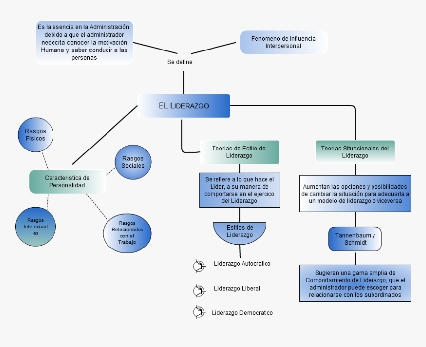 Diagram, HD Png Download