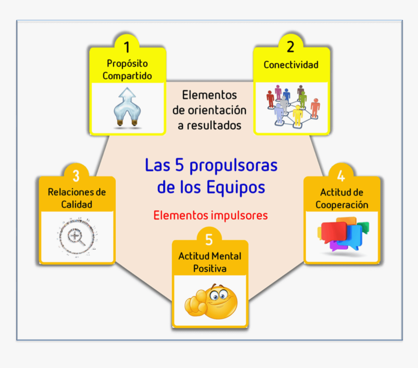 Liderazgo Y Gestion De Equipos, HD Png Download