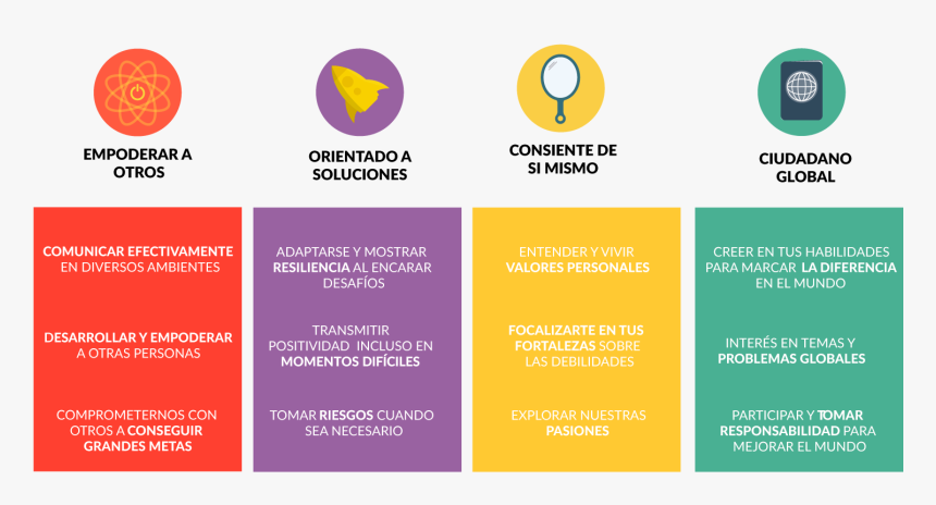 Voluntariado - Cualidades De Liderazgo Aiesec, HD Png Download