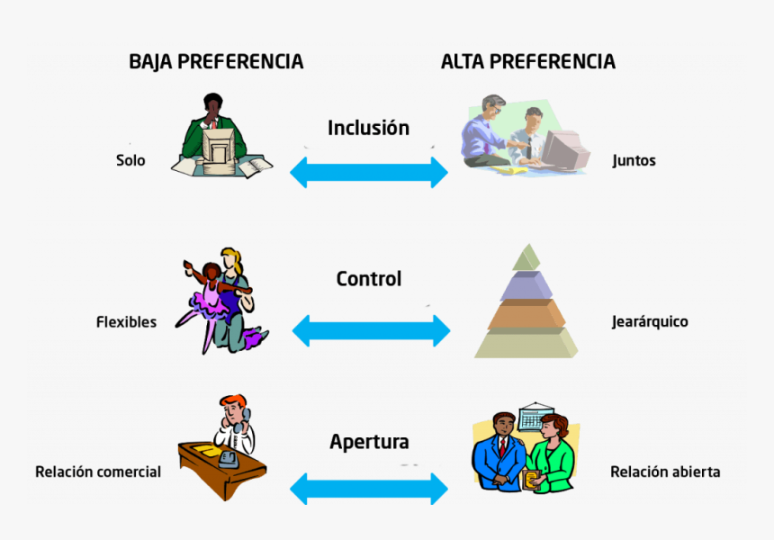 Clima Relacional Positivo - Cartoon, HD Png Download