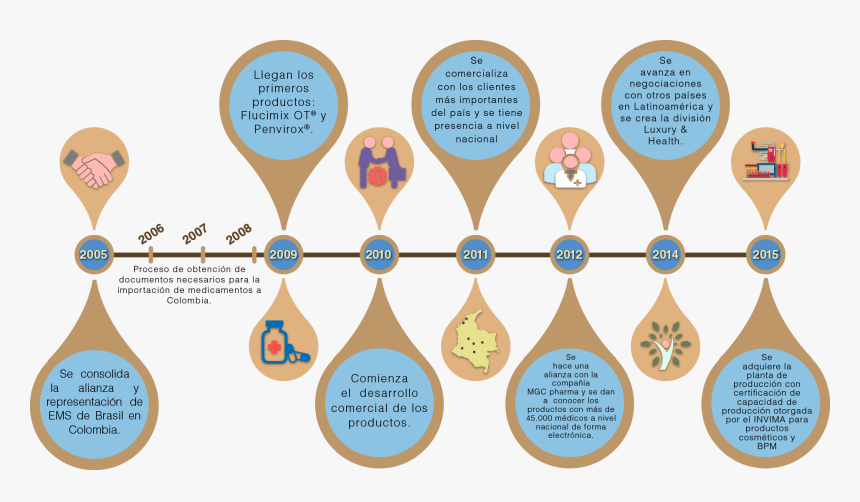 Diagram, HD Png Download
