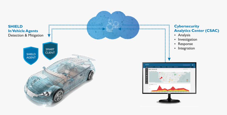 Computer Monitor, HD Png Download